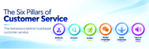 6 customer service pillars for training