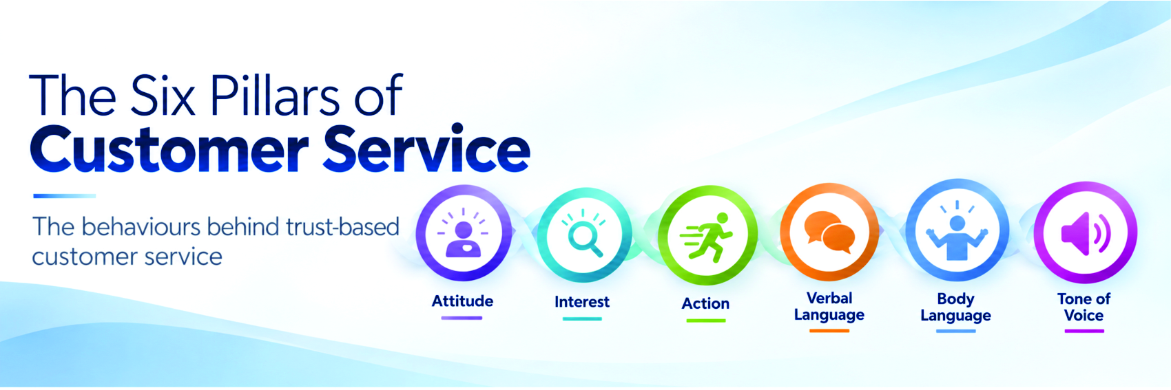 6 customer service pillars for training