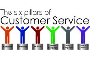 6 pillars of customer service